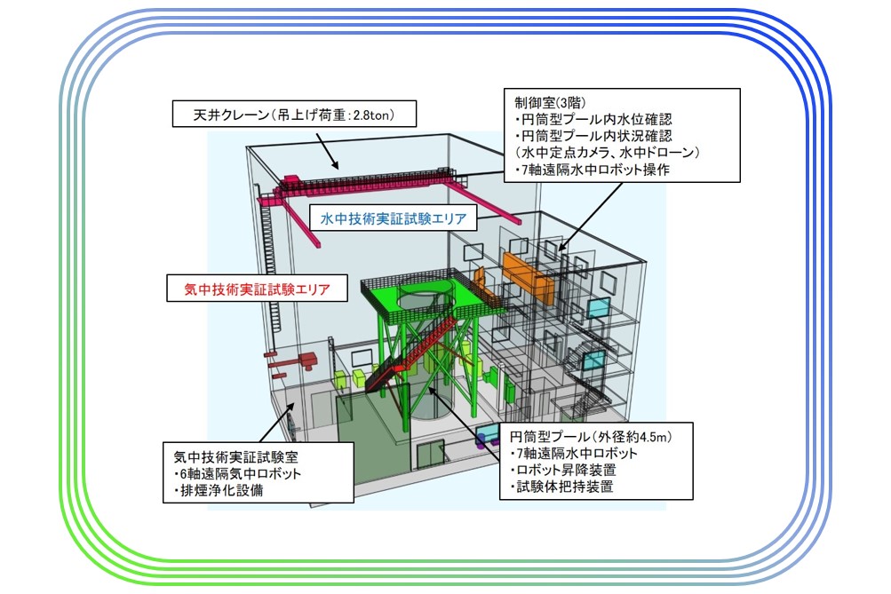 スマデコのご利用方法について