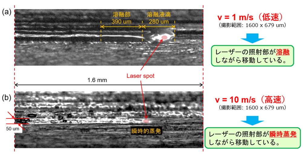 スキャン速度(a)v=1m/s、(b)v=10m/sでレーザーを照射した時の高速度カメラによる観察画像について