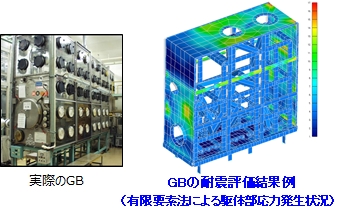 実際のGBとGBの耐震評価結果例