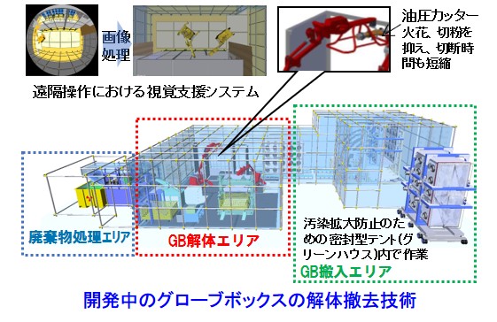 汚染拡大防止のためのテント密封型テント（グリーンハウス）内で作業