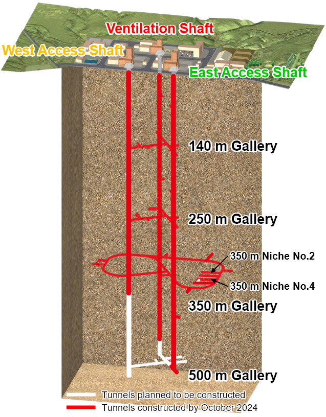 Layout of Horonobe URL