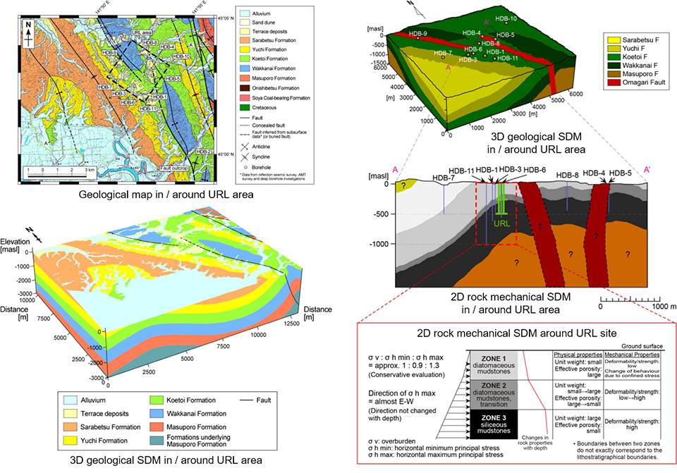 SDMs for host sedimentary rocks in / around URL area
