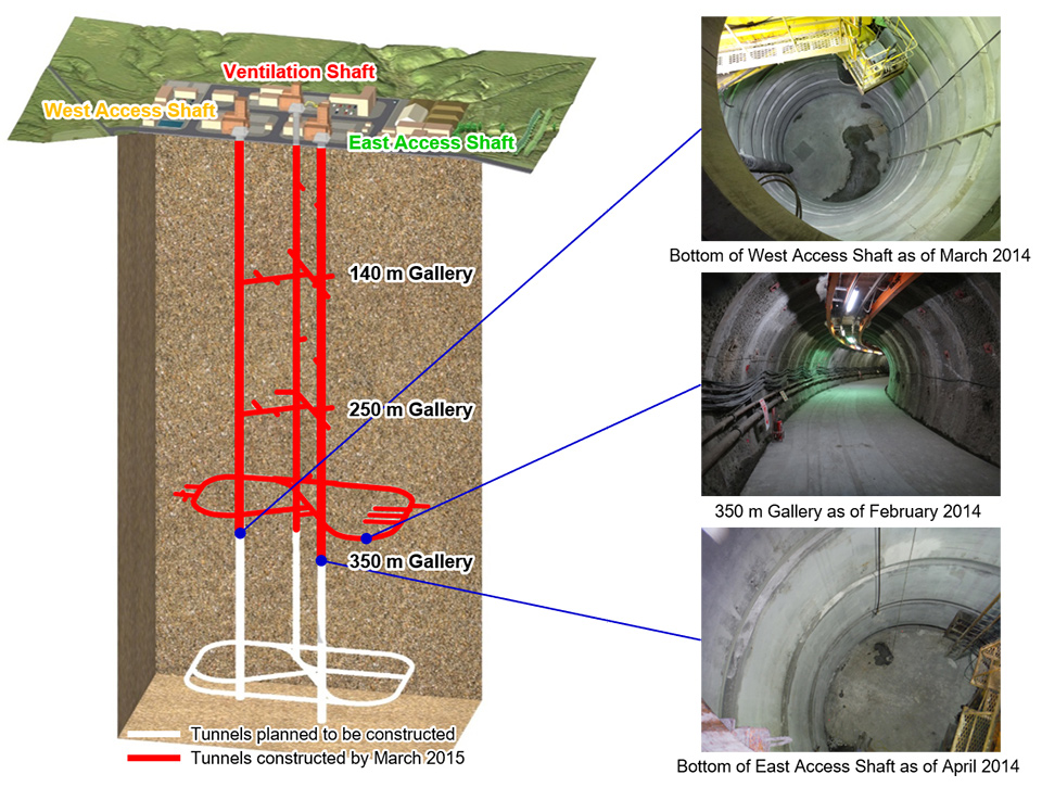 Progress in construction of Horonobe URL in Phase II