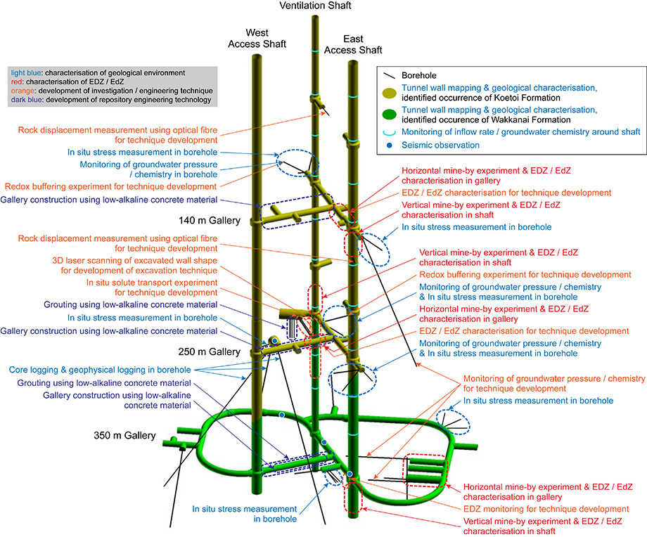 Overview of subsurface investigations during tunnel excavation down to 350 metres below ground level