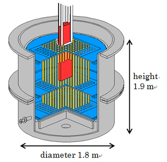 A diagram of the modified STACY core tank