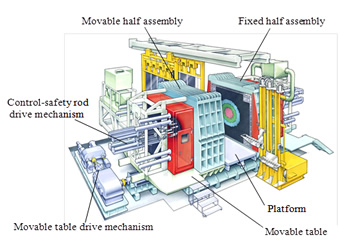 A diagram of the FCA core