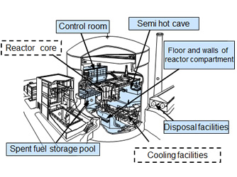 Before removal of reactor