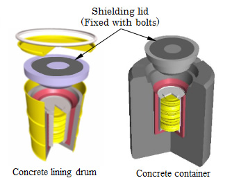 Shielding lid(Fixed with bolts)