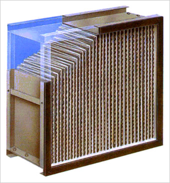 HEPA Filter (High Efficiency Particulate Air Filter)