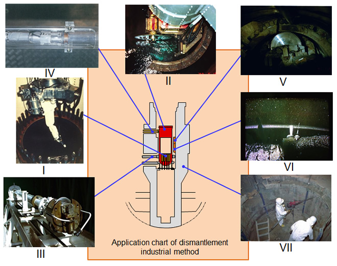 原子炉本体及び放射線遮へい体の解体