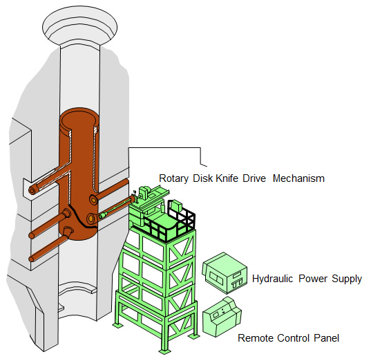 Disk Cutting Systems 