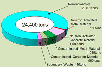 Waste Amount