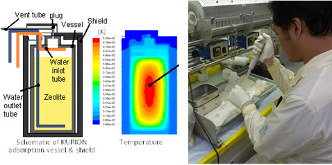 R&D for disposal and storage of radioactive waste