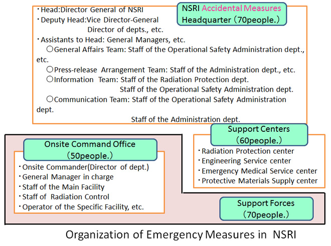 Emergency response correspondence system