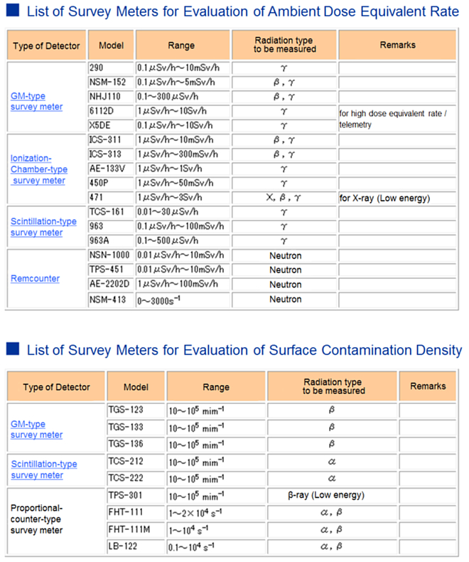 Radiation-measuring instruments