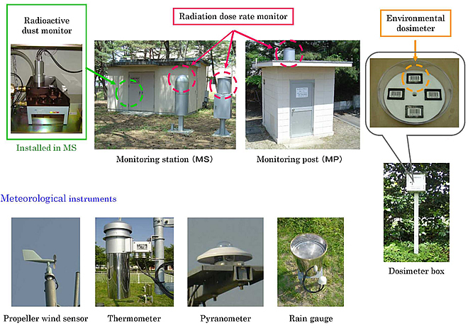 Environmental radiation monitoring system