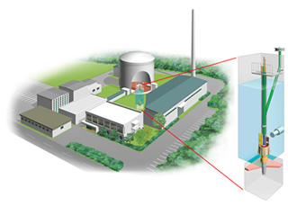 A cutaway view of the NSRR reactor