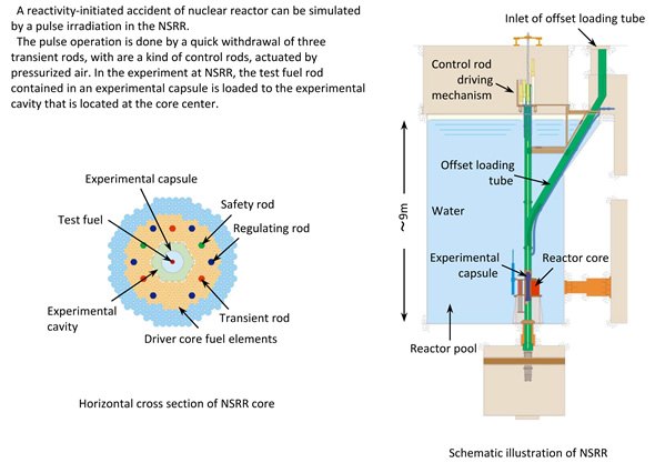 An outline of NSRR