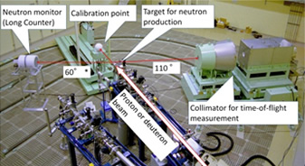 Energy points and nuclear reactions for their neutron productions. 