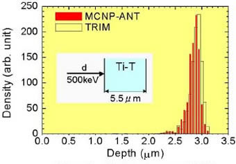 Development of the Monte Carlo code system (MCNP-ANT)