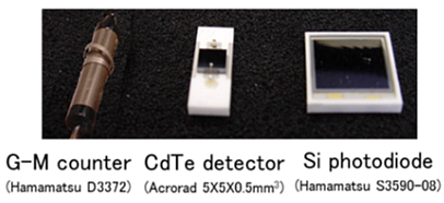 Fig.1 Radiation sensors