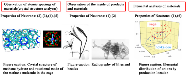 A neutron beam can detect “atoms”, which are important to Core Manufacturing Technology.