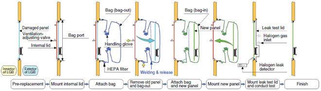 Fig.12-5 Comparison between conventional developed methods