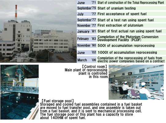 Tokai Reprocessing Plant(TRP)