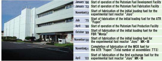 Overview of Plutonium Fuel Production Facility(PFPF)