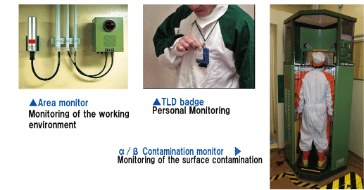 Radiological Monitoring of Personnel and Working Environment 