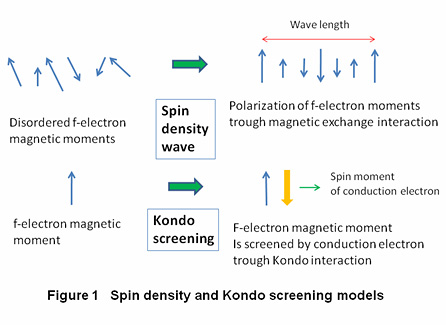 Figure1