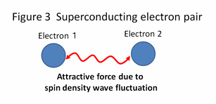 Figure3