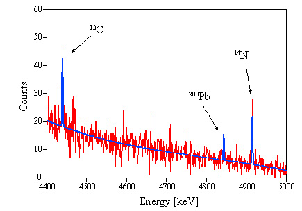 Fig.3