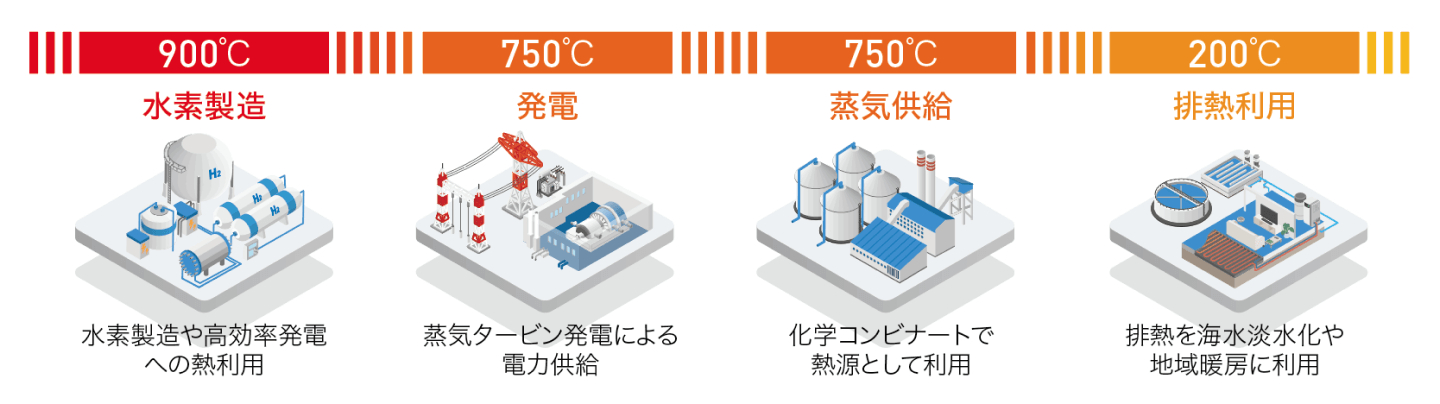 図：多様な熱利用技術の確立
