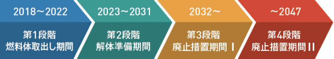 図：スケジュール