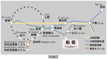 Fig.1　路線図