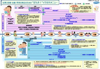 多様な働き方メニュー